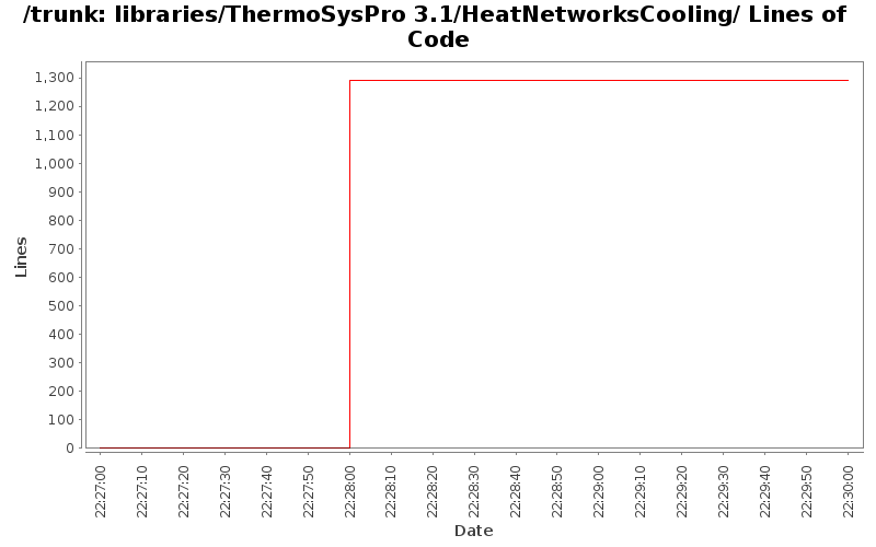 libraries/ThermoSysPro 3.1/HeatNetworksCooling/ Lines of Code